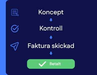 Overlay image Billing SE
